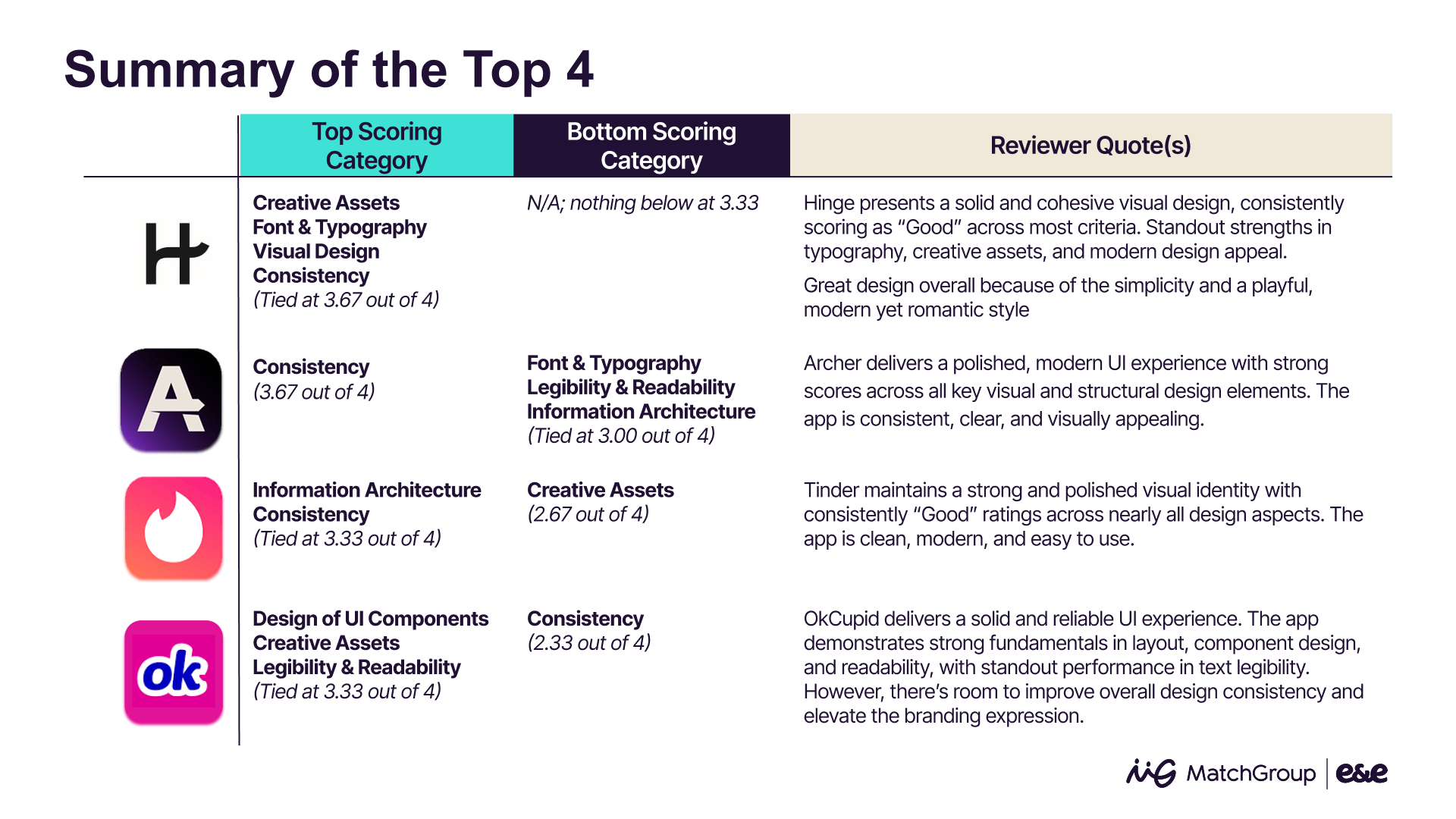 Design Quality Evaluation snapshot 4